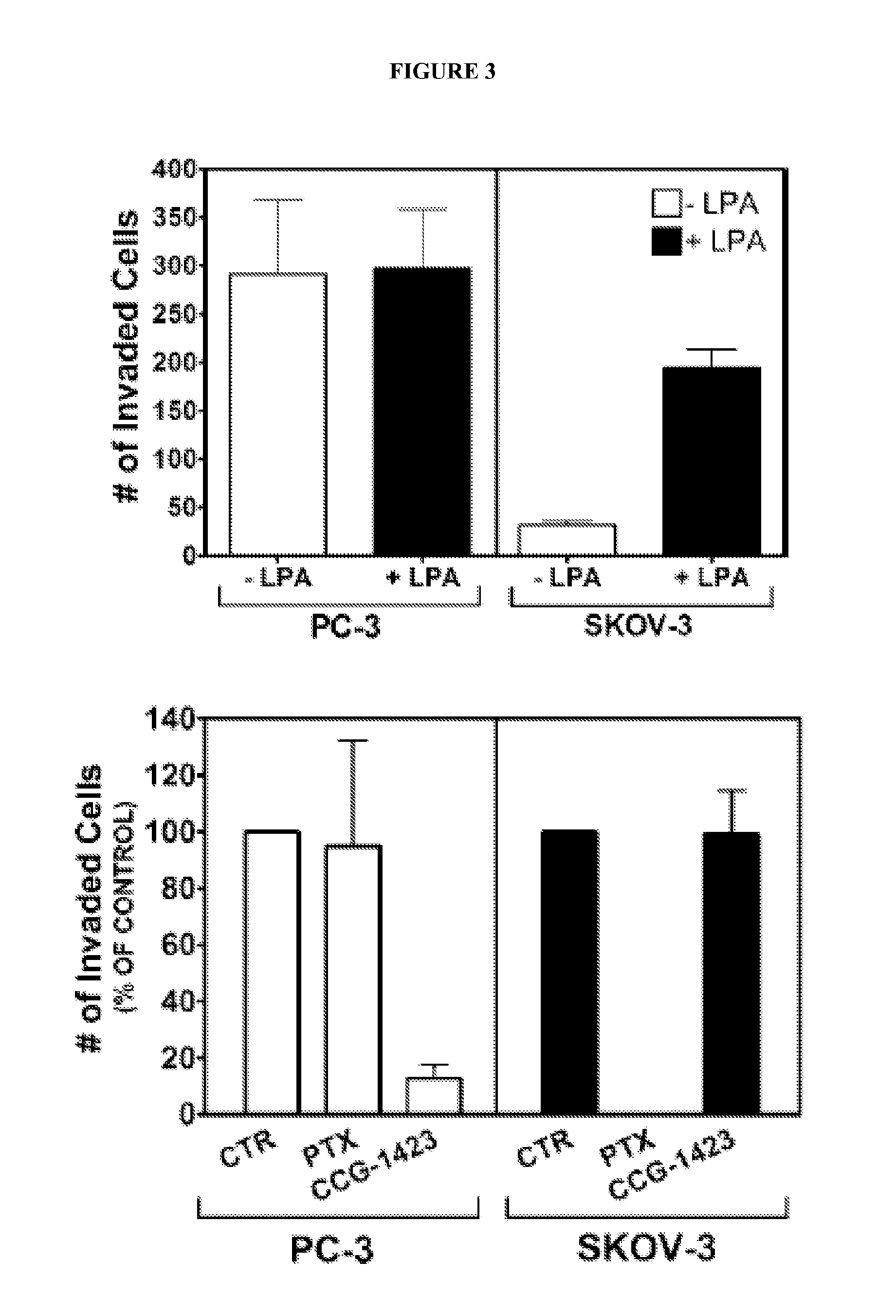 Methods and compositions for modulating rho-mediated gene transcription