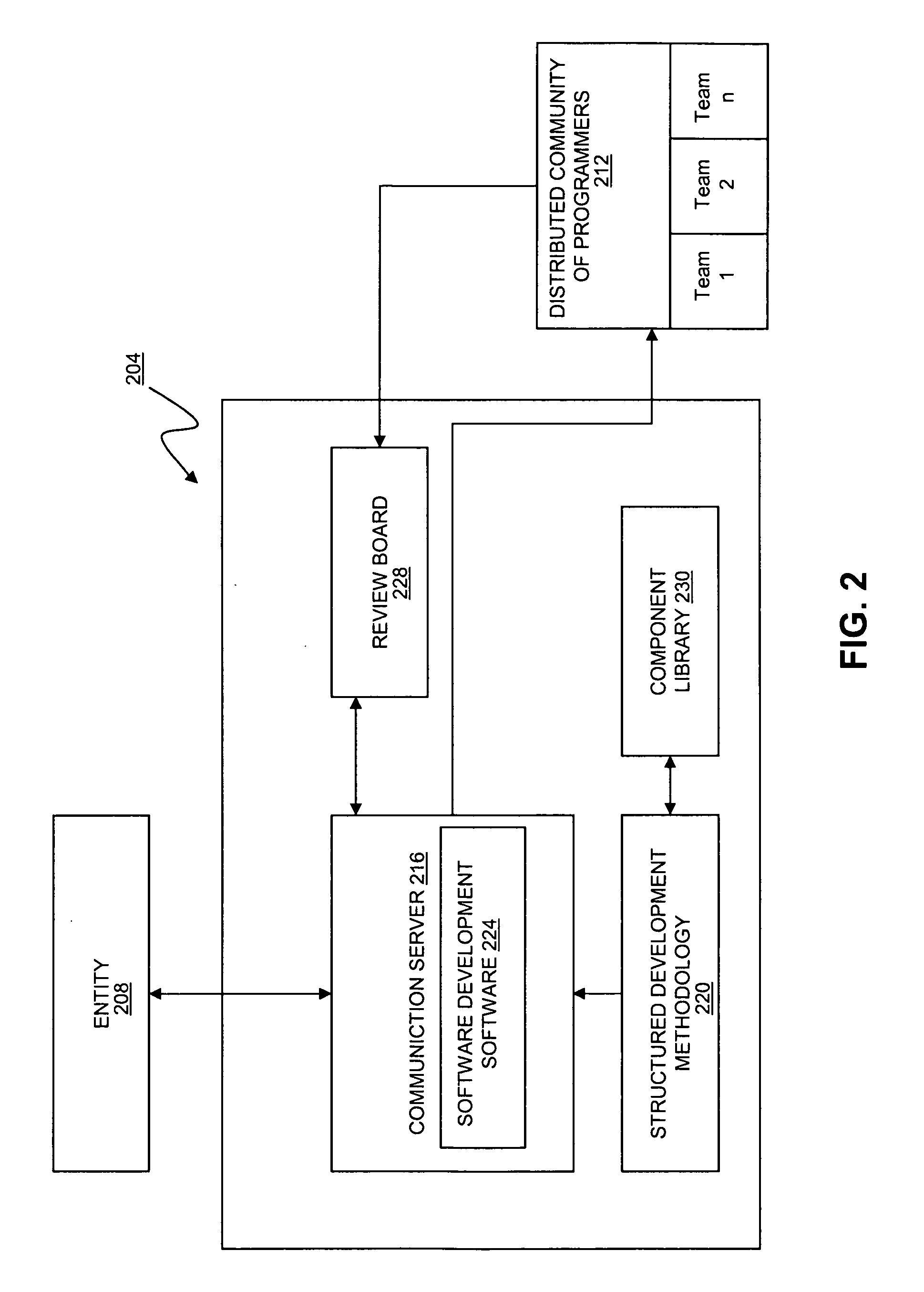 Systems and methods for software development