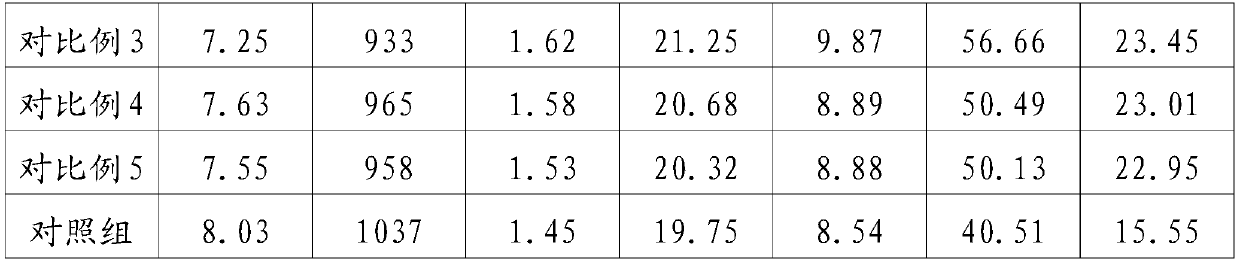 Saline and alkaline land improvement method