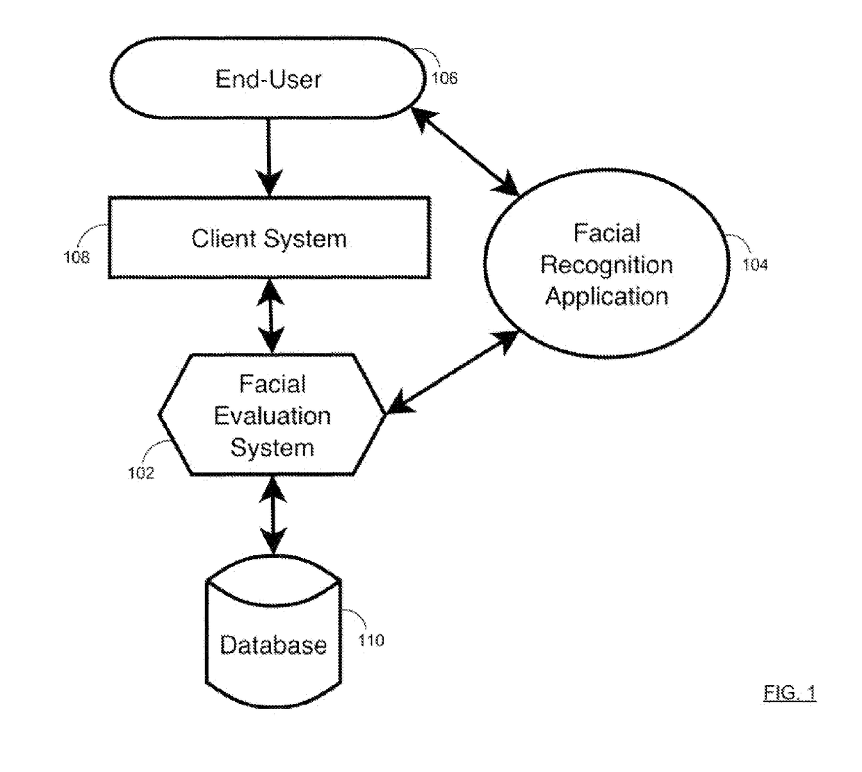 Analyzing facial recognition data and social network data for user authentication