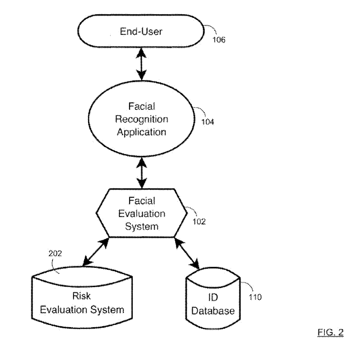 Analyzing facial recognition data and social network data for user authentication