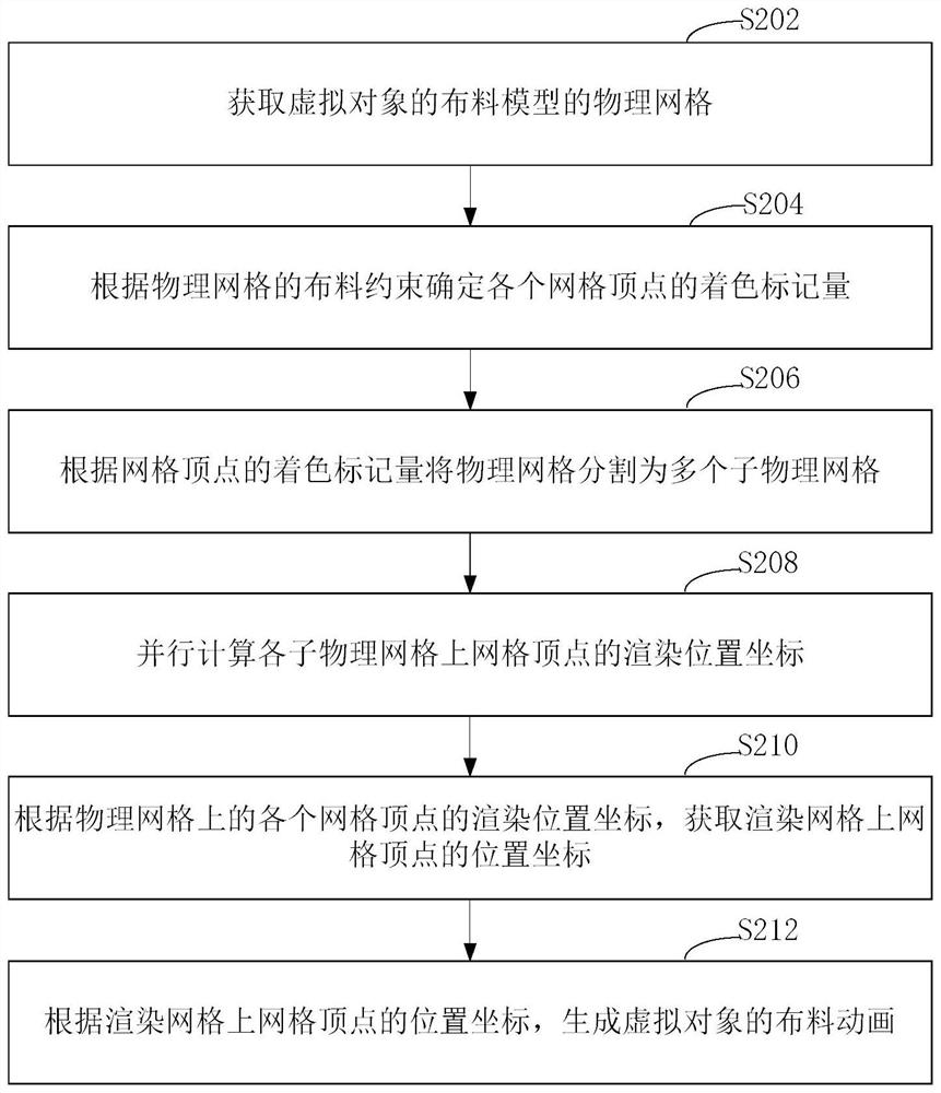 Cloth animation generation method, device, and computer-readable storage medium