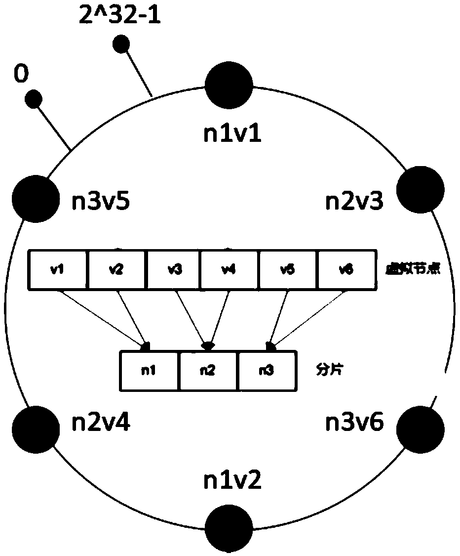 Block chain transparent slicing method, apparatus and system