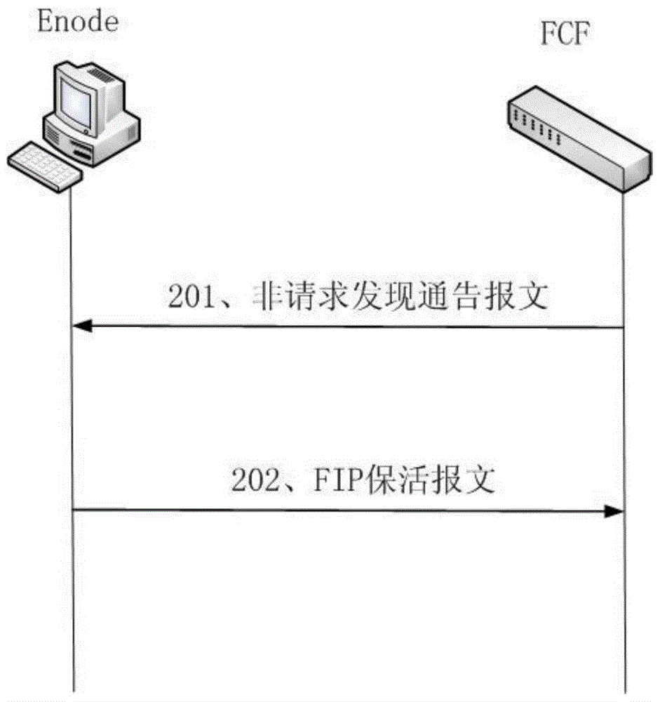 A fcoe virtual link fault detection method