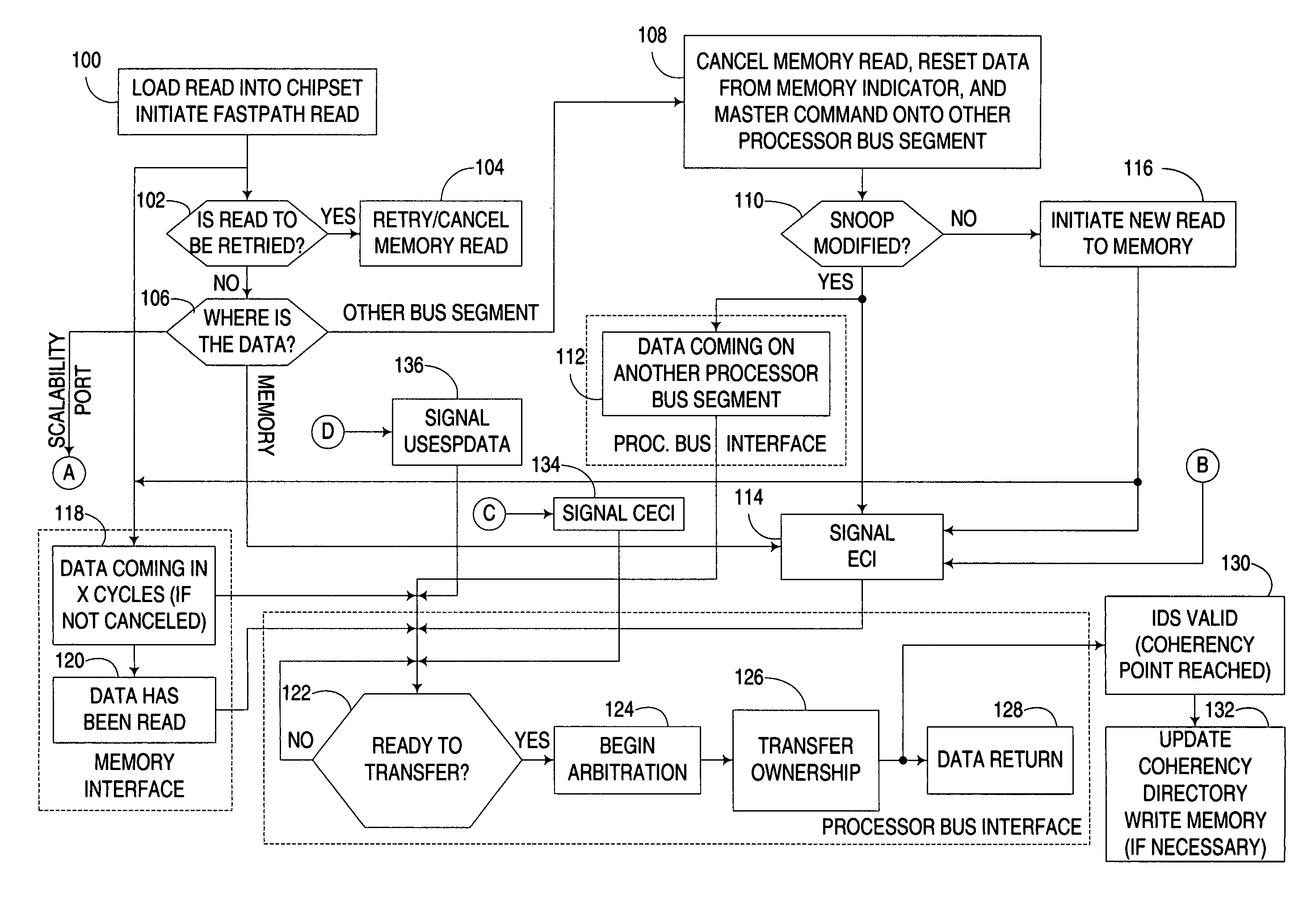 Early return indication for read exclusive requests in shared memory architecture