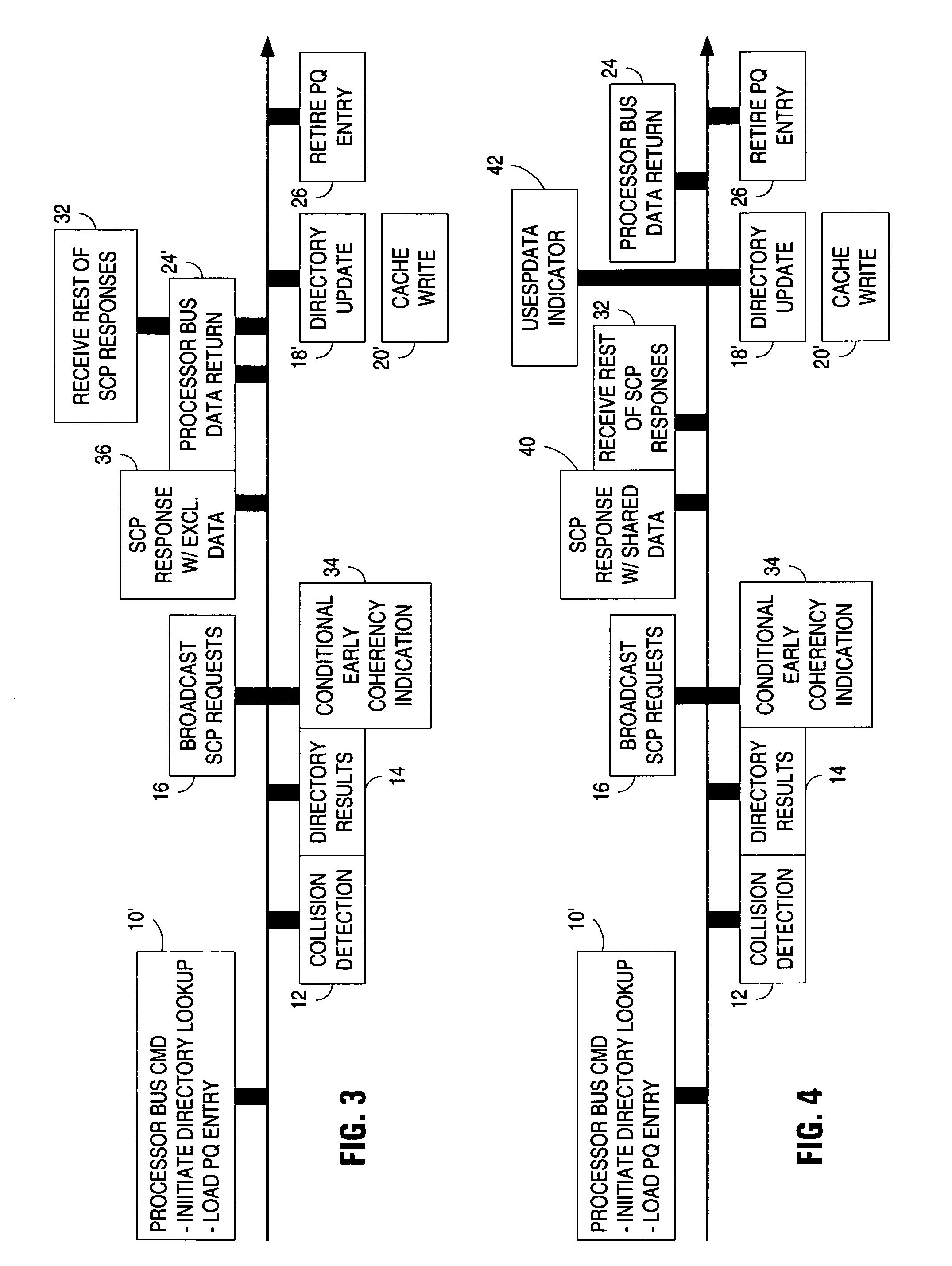 Early return indication for read exclusive requests in shared memory architecture