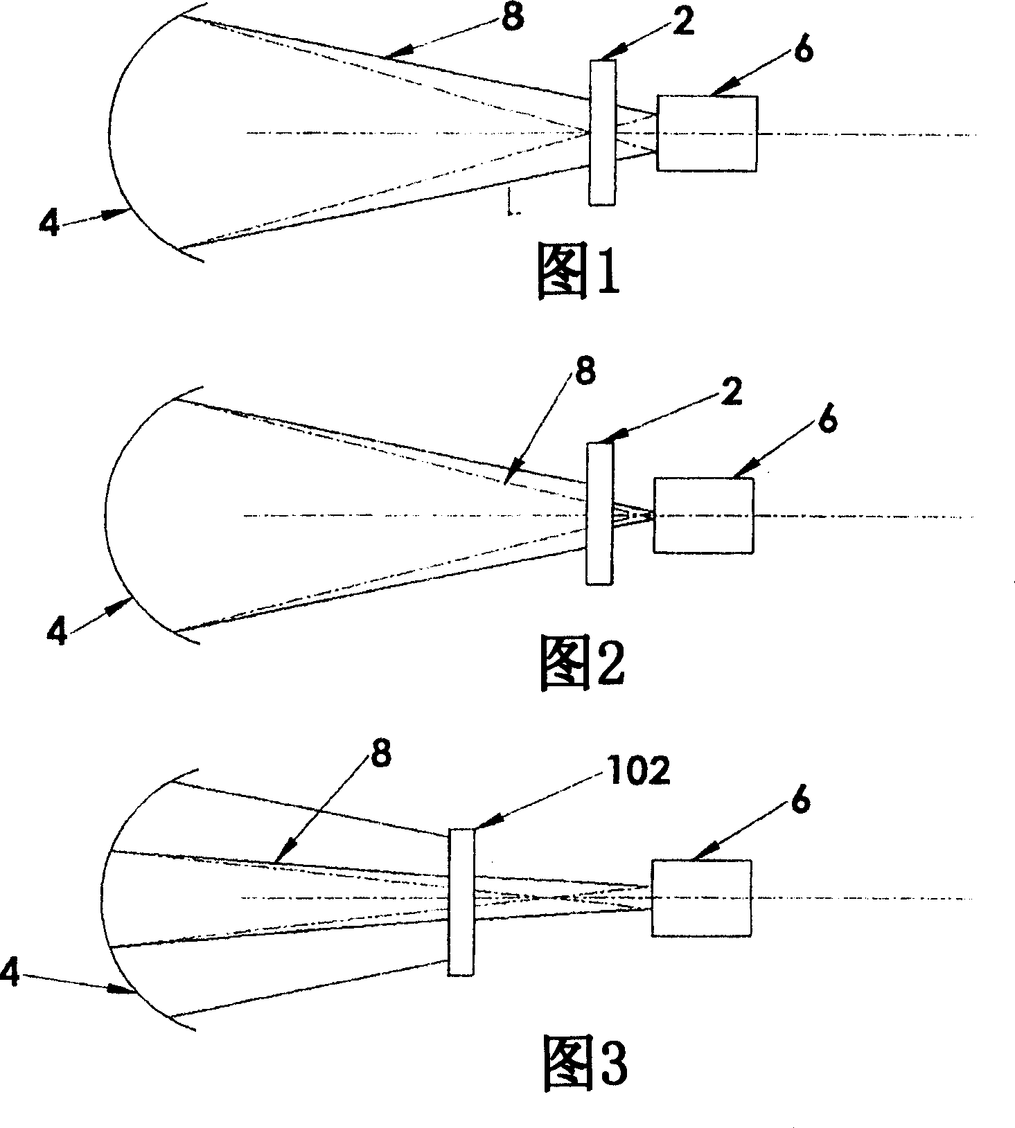 Solar energy control