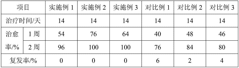 Gynaecological gel containing moxa leaf essential oil and preparation method thereof