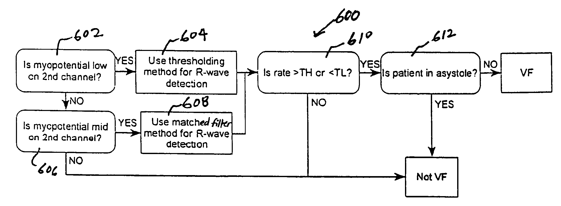 Subcutaneous cardiac stimulation device, system, and method providing accelerated arrhythmia detection verification and transient rate compensation