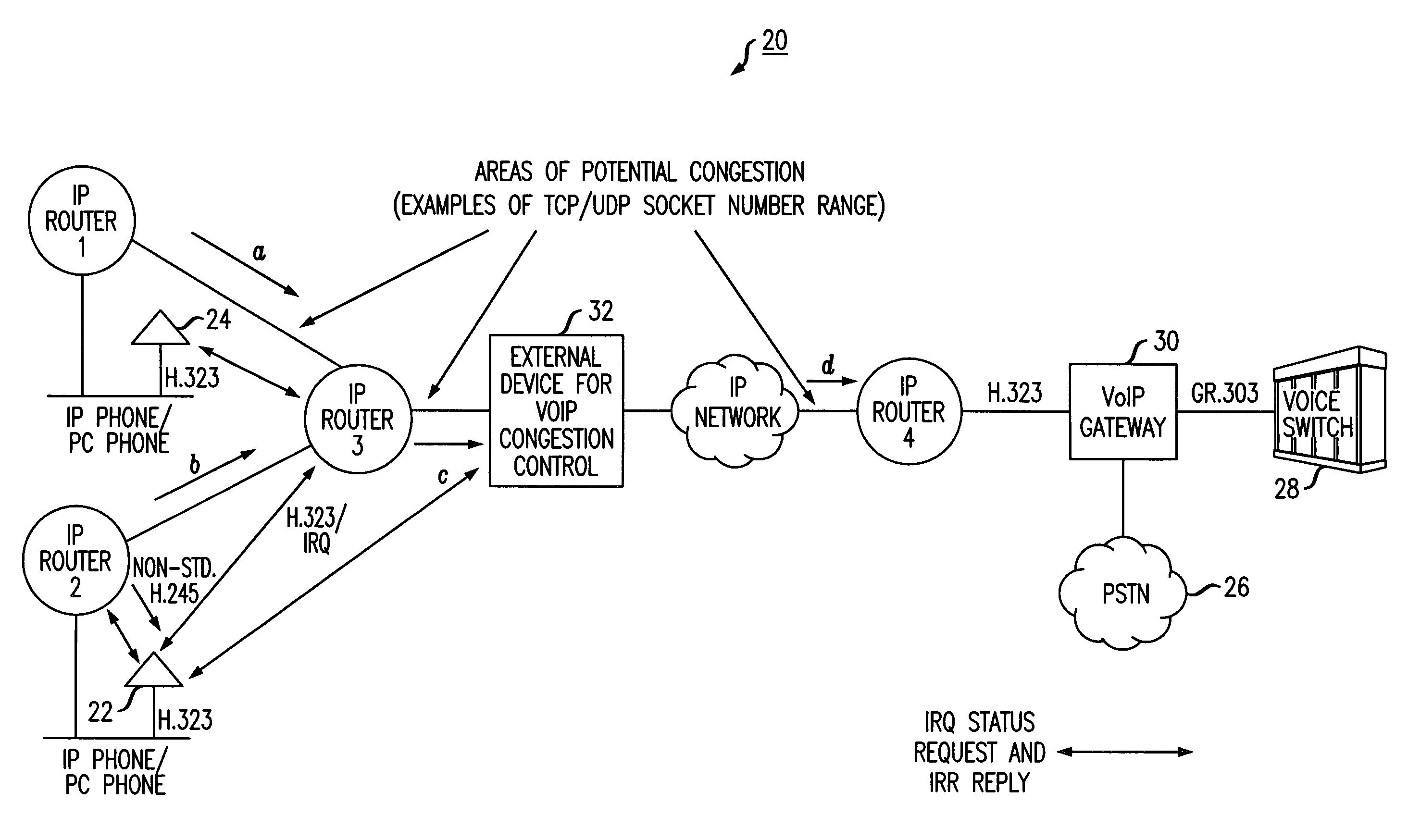 Method of providing quality of service (QOS) to voice applications in routed IP networks