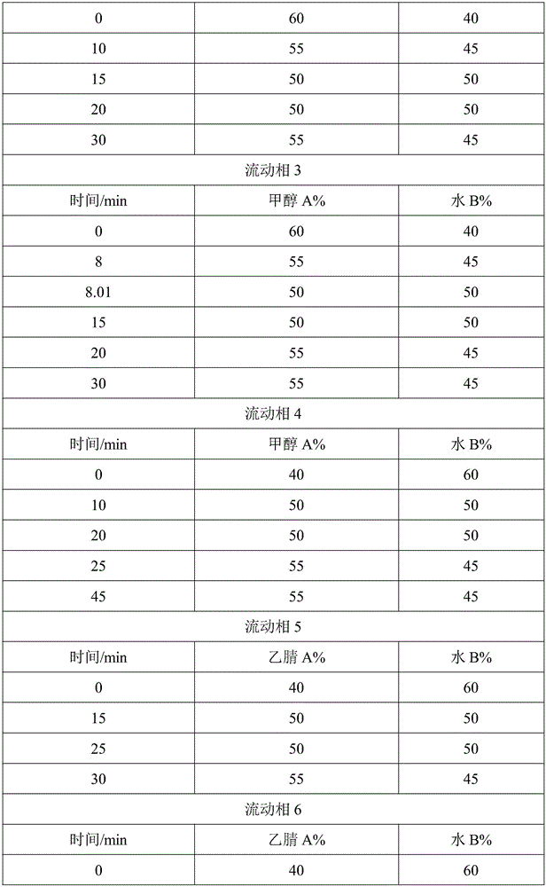 Detection method of radix bupleuri and manchurian wildginger herb cold injection