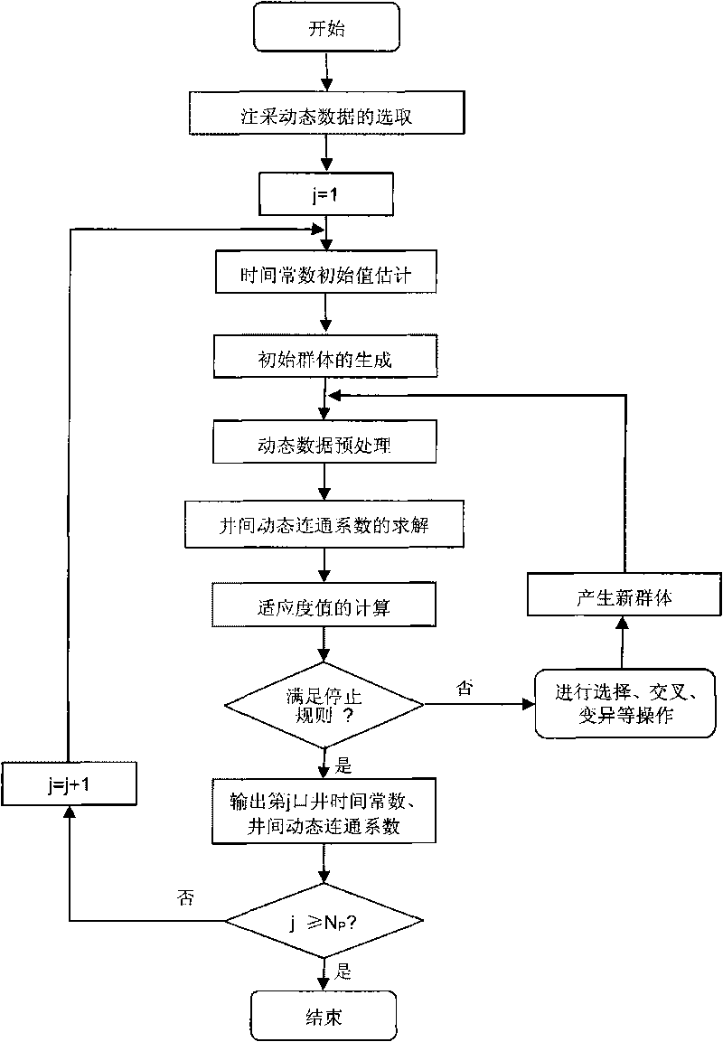 Oil deposit inter-well dynamic connectivity inverting method