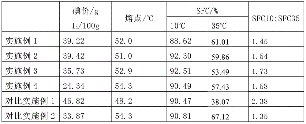 Grease for plant-based candle and preparation method thereof