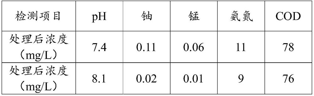 Radioactive comprehensive wastewater treatment method