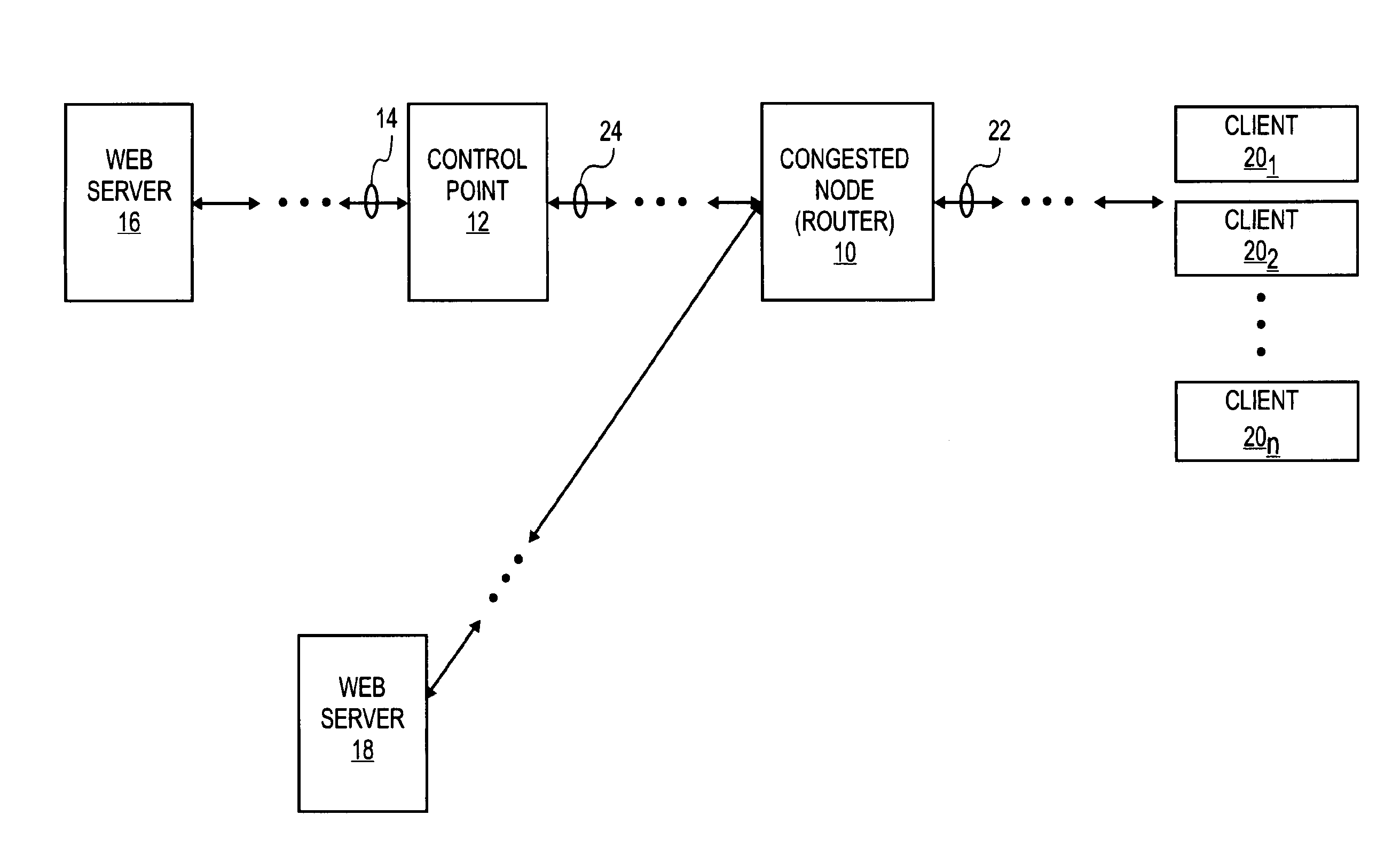 Method of reducing packet loss by resonance identification in communication networks