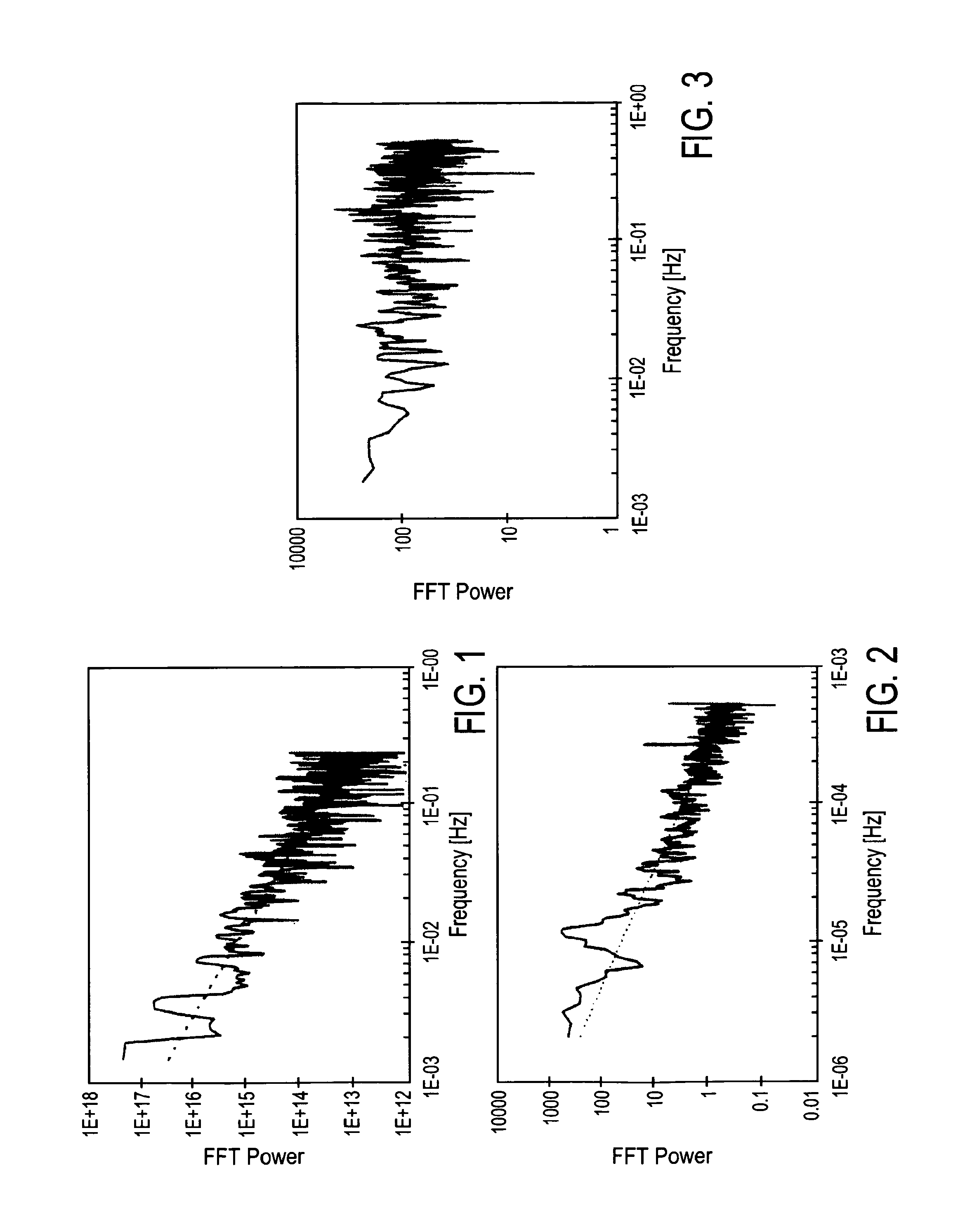 Method of reducing packet loss by resonance identification in communication networks