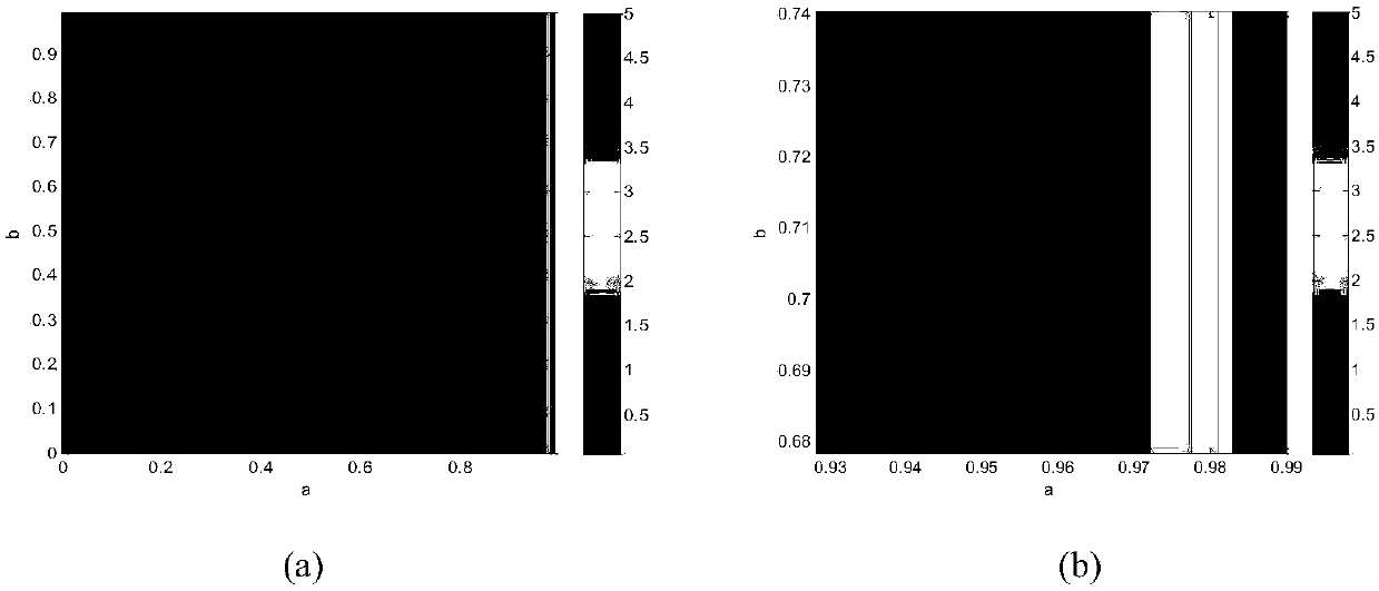 SIR model propagation threshold calculation method based on information dual feedback