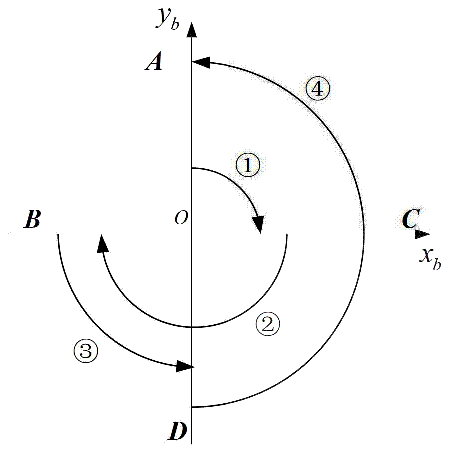 A Modulation Strapdown Inertial Navigation System Attitude Error Suppression Method