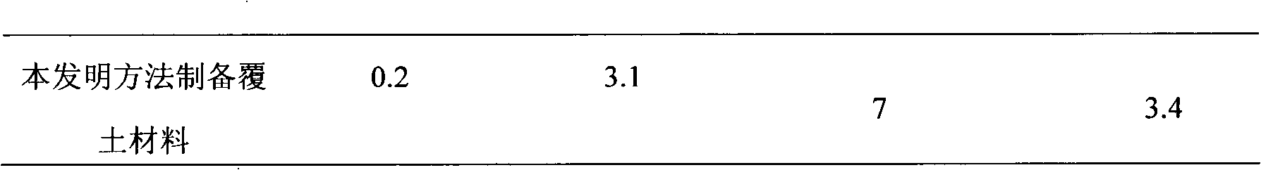 Method for preparing earthing material for cultivating edible fungi