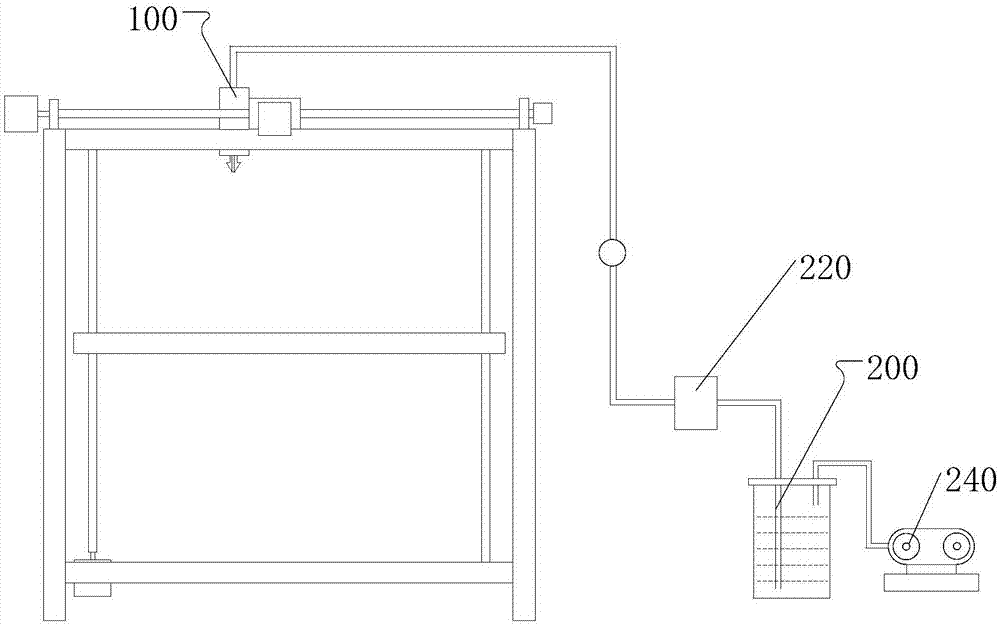 Photocuring 3D printing equipment and photocuring printing method