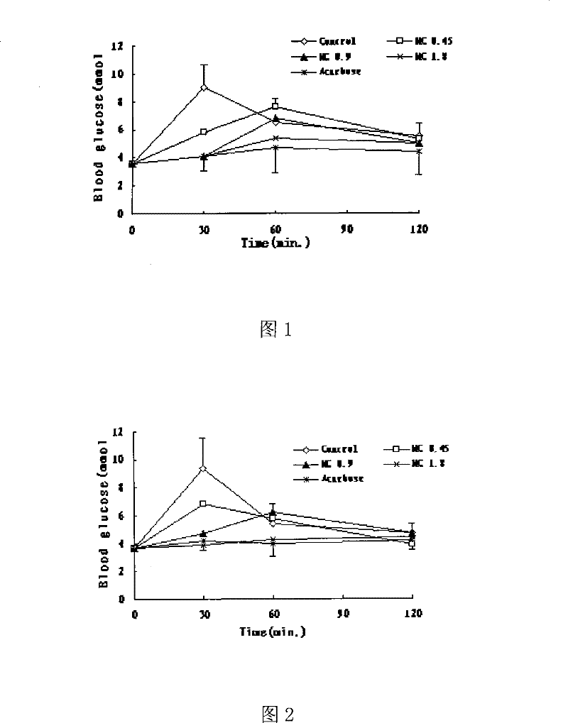 Medicament composition for treating diabetes and preparation method thereof