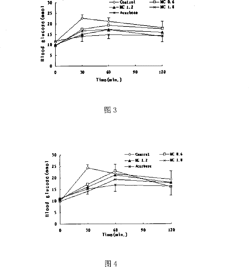 Medicament composition for treating diabetes and preparation method thereof