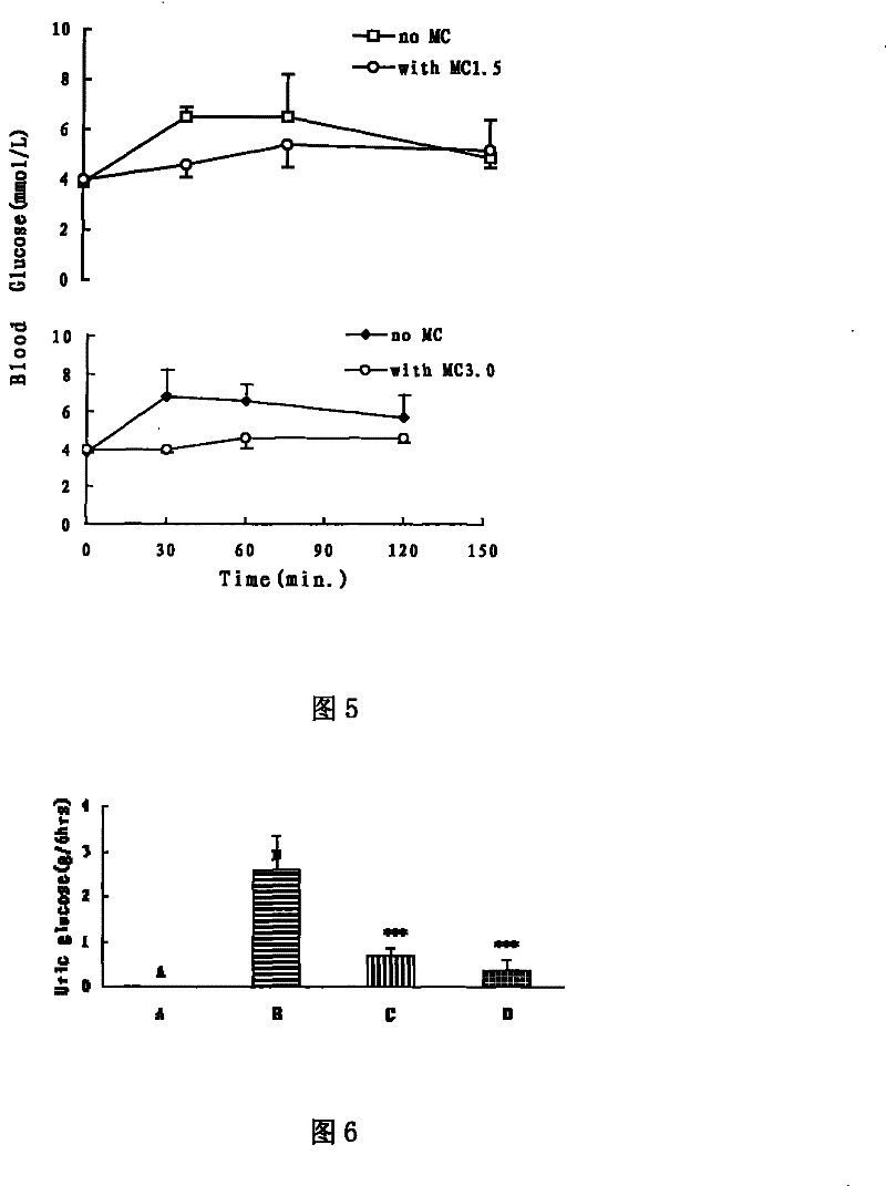 Medicament composition for treating diabetes and preparation method thereof