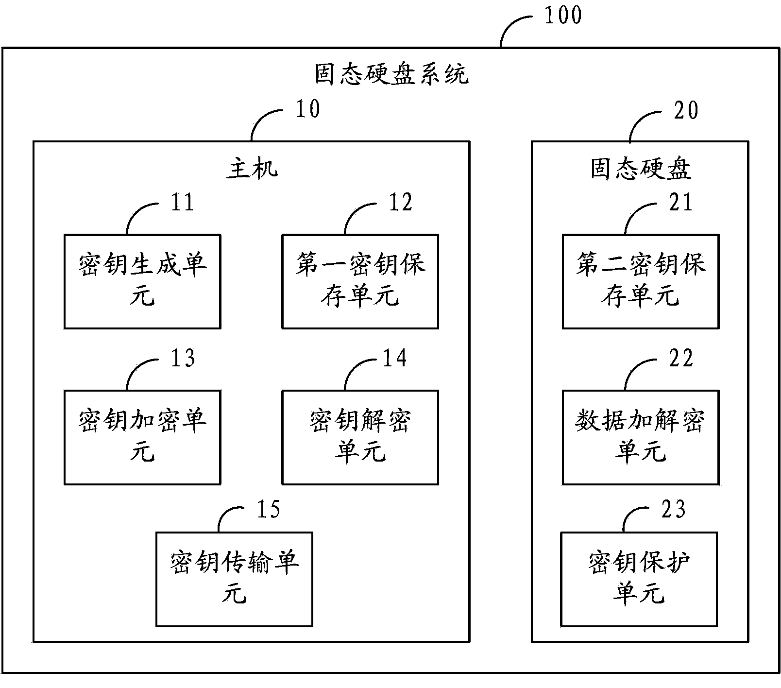 Solid state hard disk data encryption and decryption method and solid state hard disk system