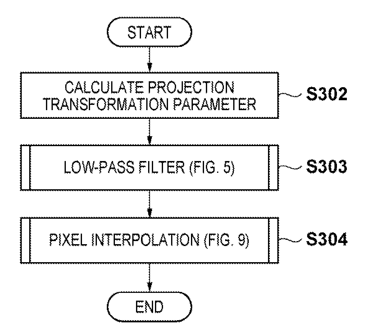 Image processing apparatus and image processing method