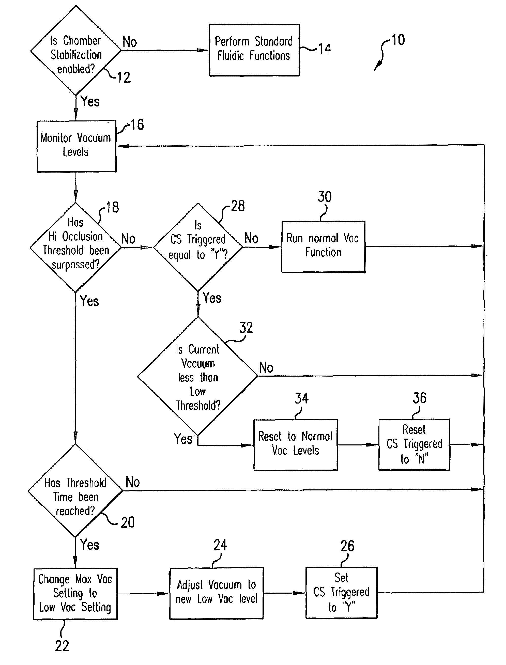 Application of vacuum as a method and mechanism for controlling eye chamber stability