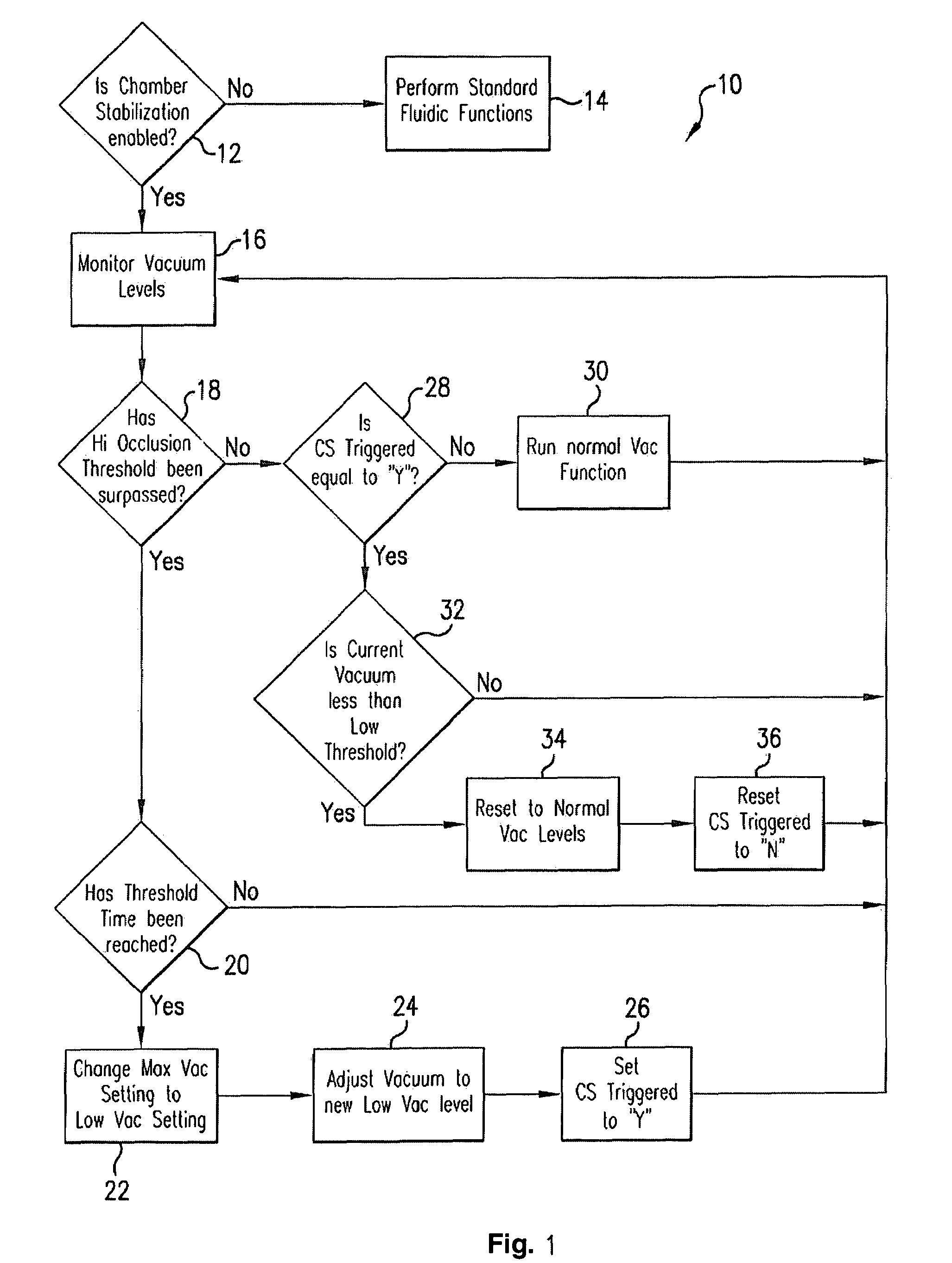 Application of vacuum as a method and mechanism for controlling eye chamber stability