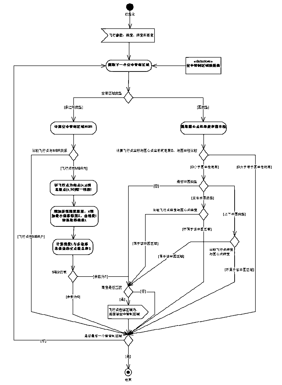 Method for identifying air control area where airplane is located