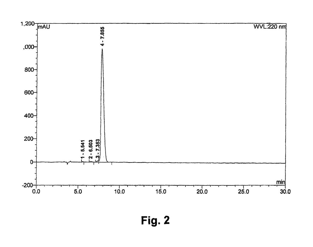 Integrin receptor antagonists and their methods of use