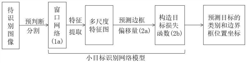 Aerial photography small target rapid identification method in extra-high voltage environment evaluation