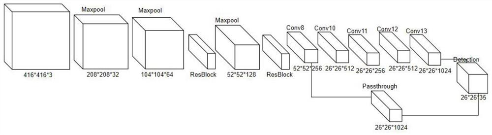 Aerial photography small target rapid identification method in extra-high voltage environment evaluation