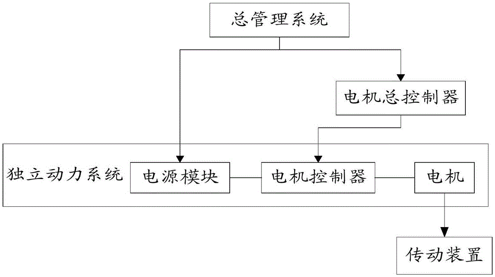 An electric vehicle driven by multiple power sources and multiple motors