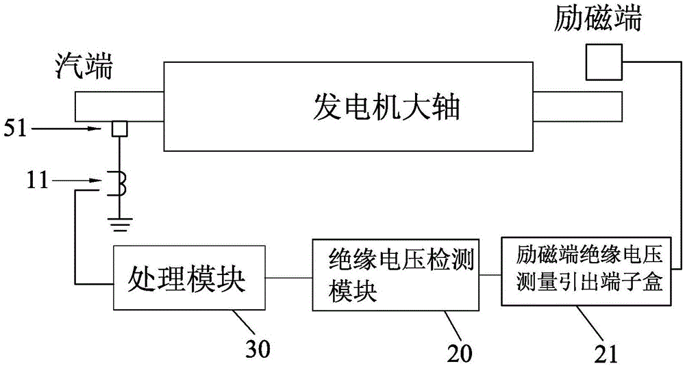 Insulation monitoring and positioning device and method for main shaft of generator