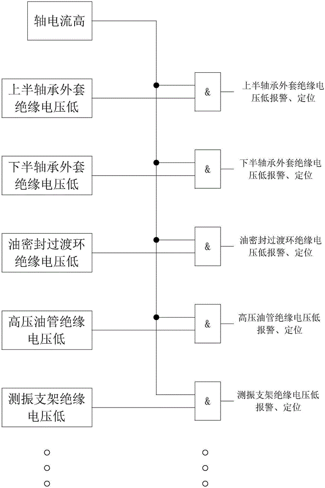 Insulation monitoring and positioning device and method for main shaft of generator