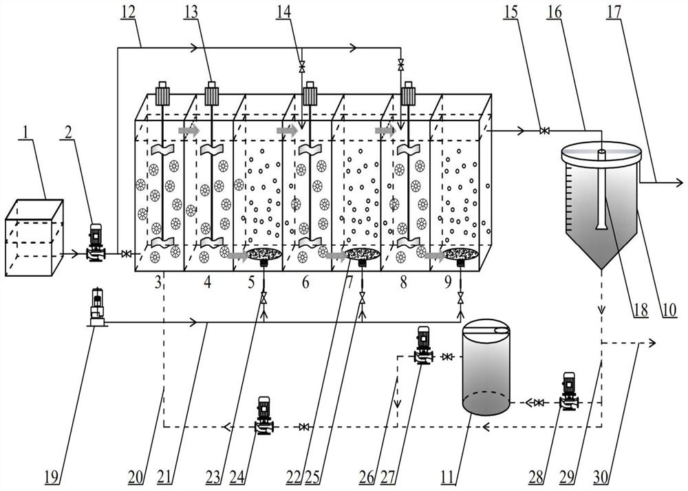 Device and method for enhancing nitrogen and phosphorus removal by combining multistage AO short-cut denitrification coupling Anammox with sludge hydrolytic acidification