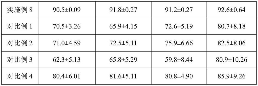 A kind of coconut immature inflorescence tissue culture method