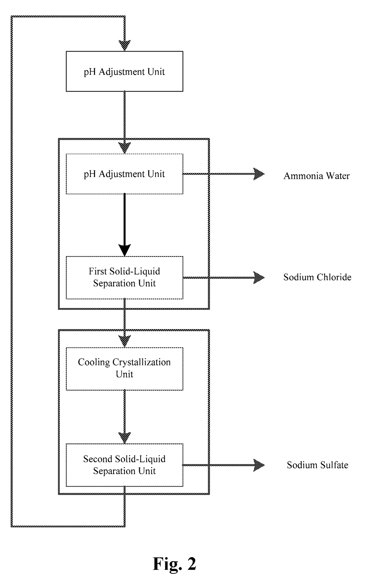 Apparatus and Method for Treating Waste Water Containing Ammonium Salts