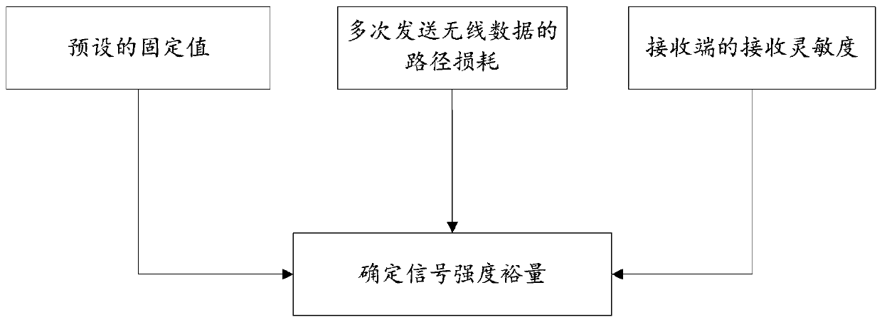 Wireless data sending method and device thereof, storage medium and terminal