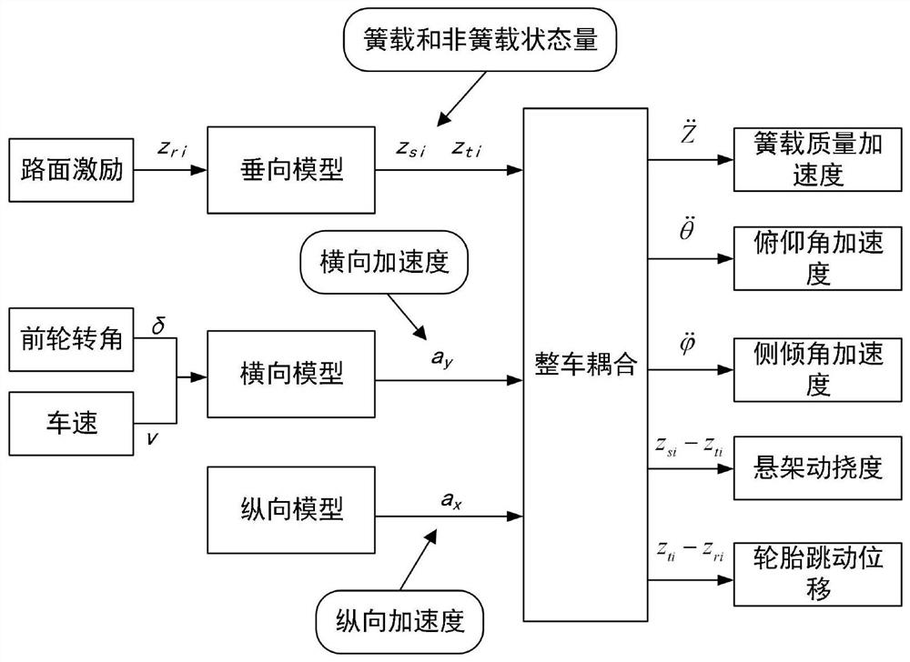 Optimal control method for electric control suspension vehicle coupling