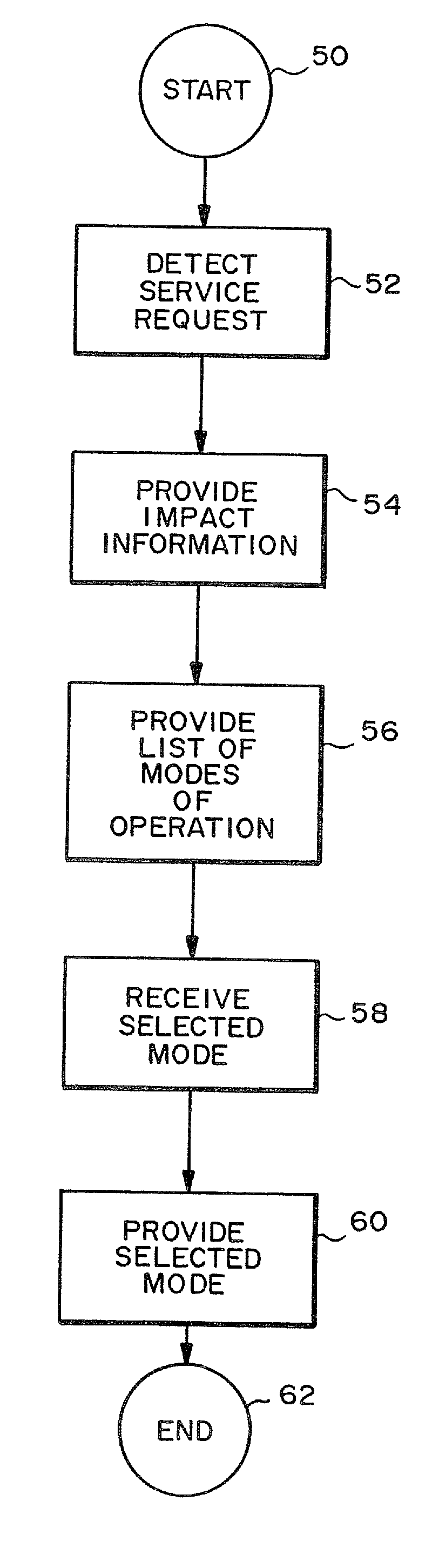 Method and system for selection of mode of operation of a service in light of use of another service in an ADSL system