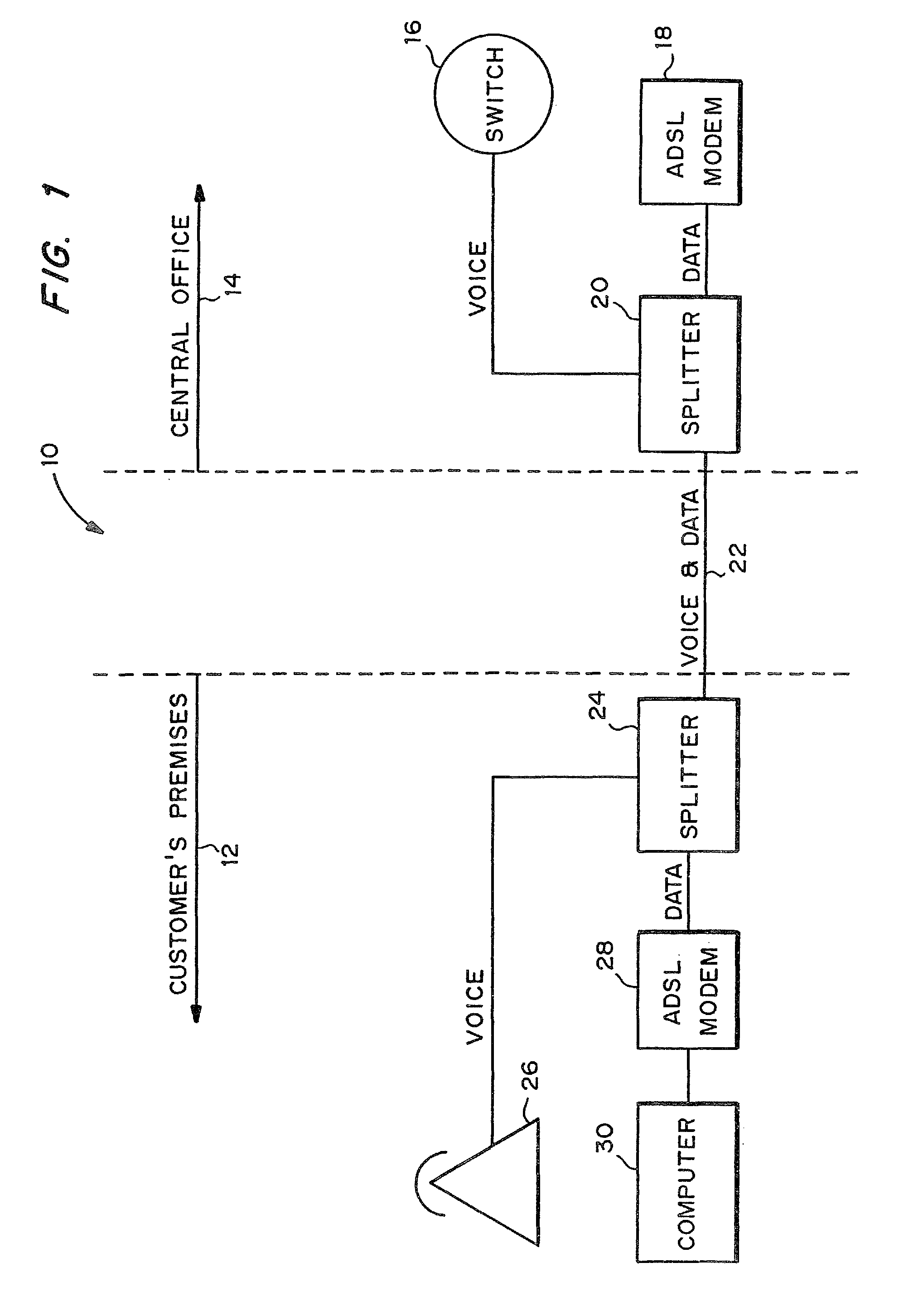 Method and system for selection of mode of operation of a service in light of use of another service in an ADSL system