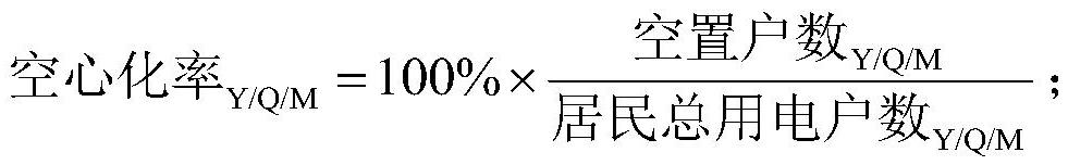 Method and system for calculating rural revitalizing power comprehensive index in consideration of hollowing rate