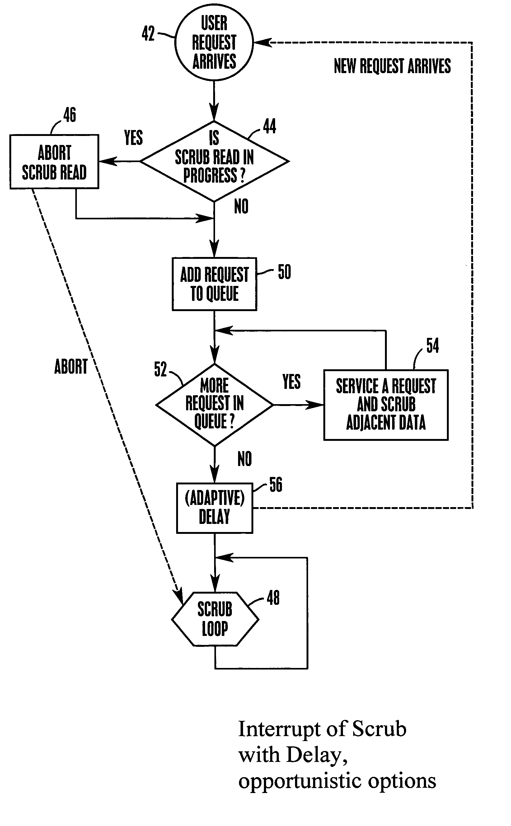 System and method for autonomous data scrubbing in a hard disk drive