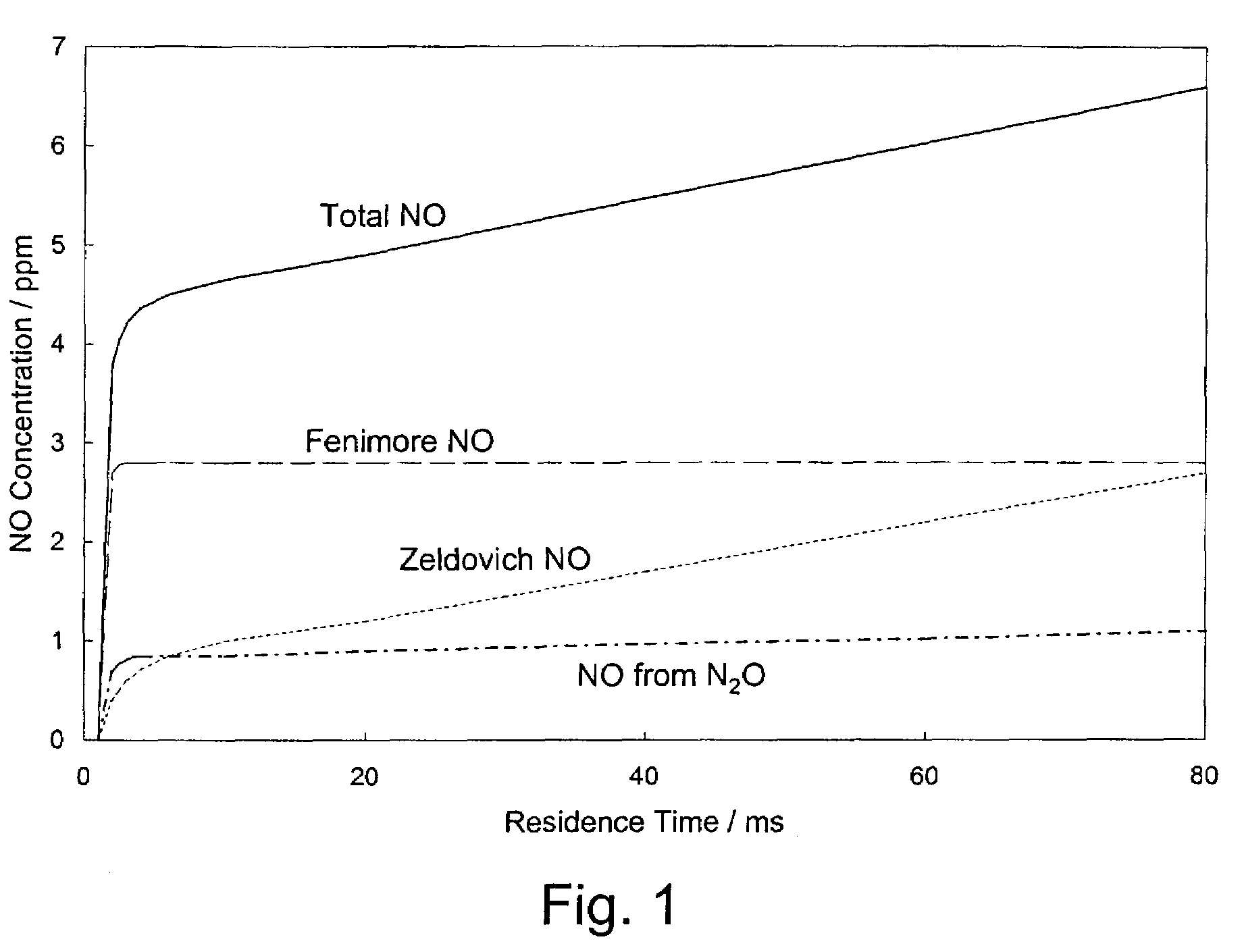 Oxidation catalysts comprising metal exchanged hexaaluminate wherein the metal is Sr, Pd, La, and/or Mn