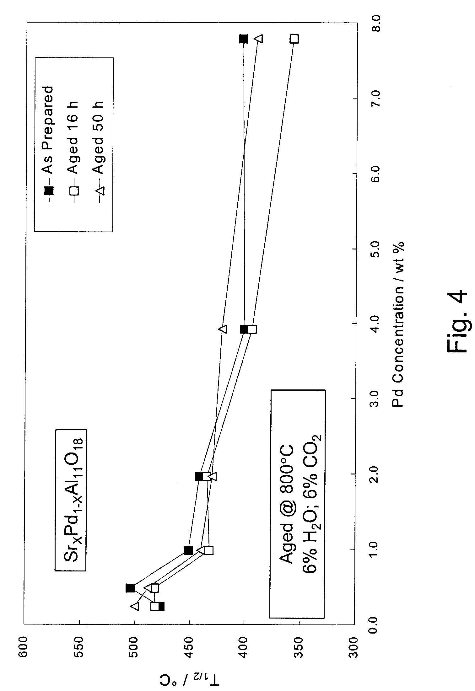 Oxidation catalysts comprising metal exchanged hexaaluminate wherein the metal is Sr, Pd, La, and/or Mn