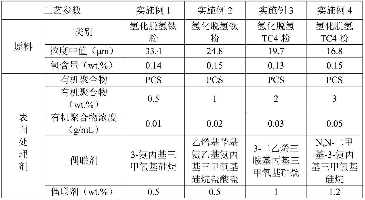 Powder surface treatment agent, titanium or titanium alloy powder injection molding method and product